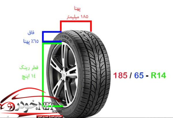 لاستیک
